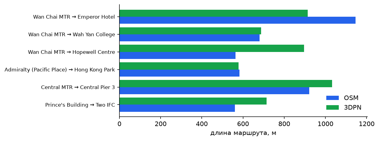 Длины маршрутов на двух графах